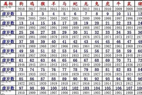 1995年属相|1995年属什么生肖 1995年生肖跟什么属相配